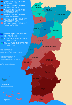 Espectro político ganador de las elecciones parlamentarias