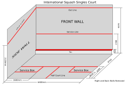 Gráfico de las normas internacionales de las dimensiones de un campo de squash