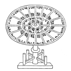 Ilustración antigua sobre técnicas de tipografía