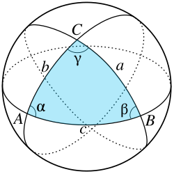 La geometría esférica es un ejemplo de geometría no euclidiana.
