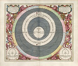 Representación de órbitas planetarias según Andreas Cellarius