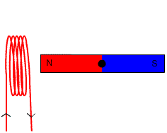 Generador eléctrico monofásico