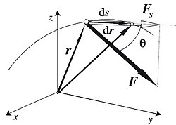 Diagrama de trabajo de una fuerza constante