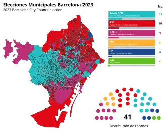 Gráfico de resultados electorales