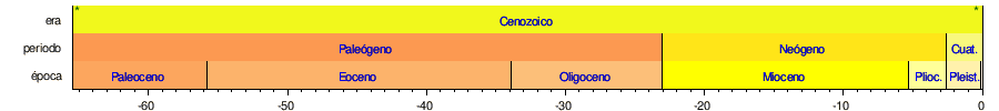 Escala de tiempo geológico ampliada