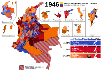 Tabla de resultados históricos de las elecciones presidenciales de Colombia de 1946