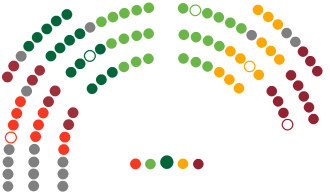 Gráfico del hemiciclo actual de la Saeima