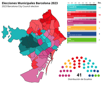 Candidatos a la alcaldía