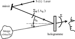 Diagrama de observación de un holograma
