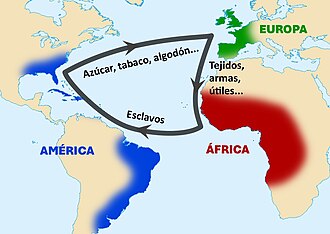Mapa esquemático del comercio triangular atlántico
