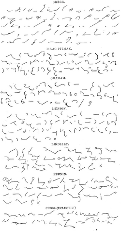 Ejemplos de escritura taquigráfica del siglo XIX