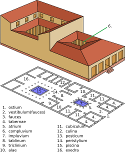 Plano esquemático de una domus romana