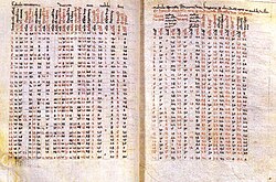 Páginas manuscritas de las Tablas alfonsíes