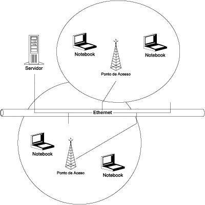 Esquema técnico que ilustra el flujo de señal entre un punto de acceso y diversos dispositivos inalámbricos.