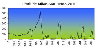Pelotón de ciclistas durante la carrera