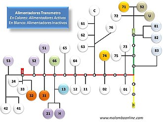 Mapa informativo de rutas alimentadoras en operación