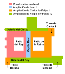 Evolución histórica de la planta del Real Alcázar de Madrid