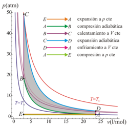 Ciclo Otto con valores exactos