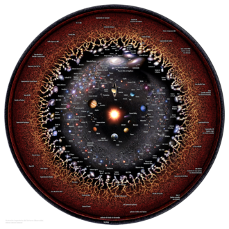 Representación logarítmica del universo observable