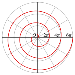 Espiral de Arquímedes