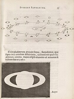 Esquema histórico de las fases de Saturno publicado en Systema Saturnium en 1659