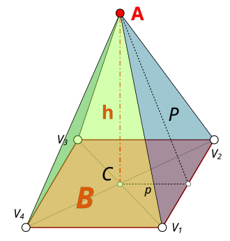 Representación de una pirámide recta de base cuadrada